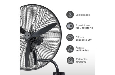 VENTILADOR PARED INDUSTRIAL GSC 71/200W.