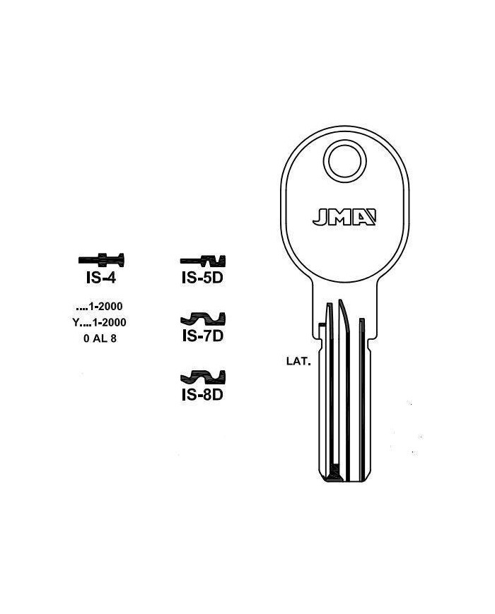LLAVES EN BRUTO IS-4      GRUPO C